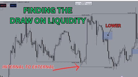 How I Find The Draw On Liquidity Day Trading! (ICT Concepts)