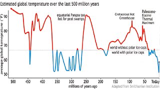 The Alleged Climate Crisis Is a Hoax, Here's Precisely Why