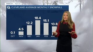 When to expect first front, freeze, snowfall in NE Ohio