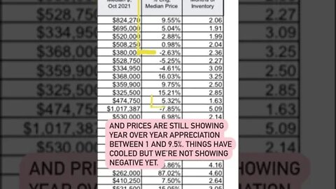 #shorts #realestatestats #realestatemarket