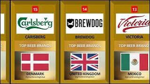 BEER BRANDS RANKINGS AND PROMOTIONS