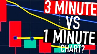 Mastering 100x Bitcoin Trades Tactics for the 3 Minute Chart & Bouncing Back from Losses.