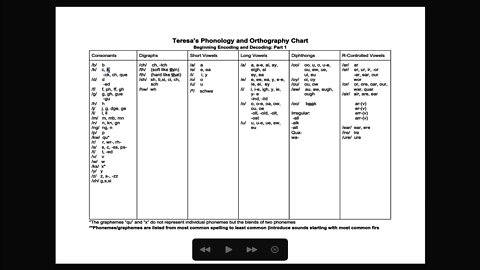 Introducing Phonics: How to blend Montessori and Orton-Gillingham techniques