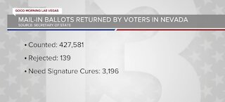 Mail-in ballots returned by voters in Nevada