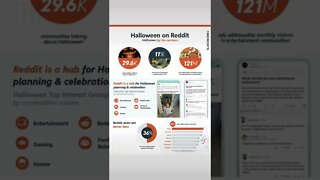 Reddit users love spooky season!