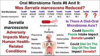 Oral Microbiome Tests #8 and 9: Serratia marcescens Is Still A Problem