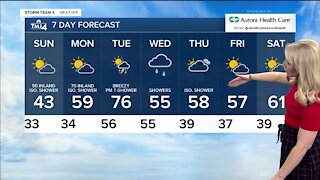 Turning Chilly Overnight, Cool Sunday