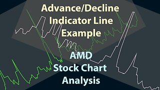 AMD Chart Analysis With The Advance Decline IndicatorAdvance DeclineBreadth indicator