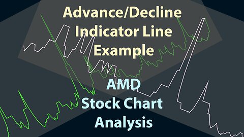 AMD Chart Analysis With The Advance Decline IndicatorAdvance DeclineBreadth indicator