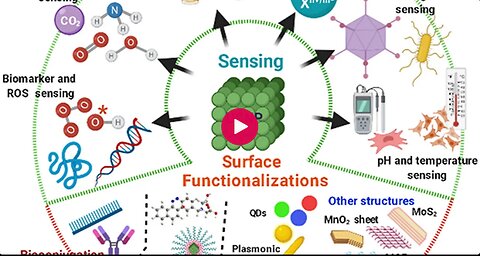 Molecular Communication & Psinergist Celebration ~ biomedical engineering - Sabrina Wallace