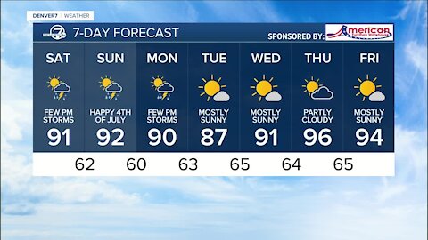 Warmer and drier in Denver for the Fourth of July