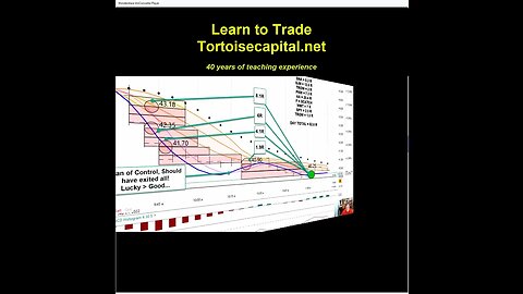 20230605 #Short, Swing and Sniper Trading, Ken Long Daily Trading Plan from Tortoisecapital.net