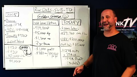 Subject-To deal breakdown (the one that made me $154k)