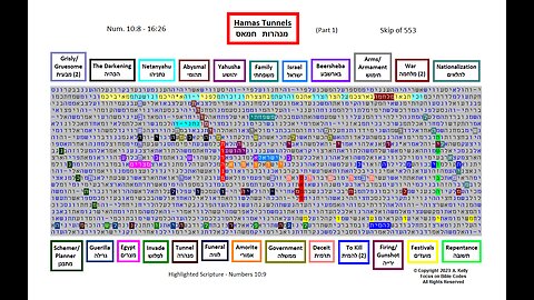 Hamas Tunnels - Hebrew Torah Bible Code