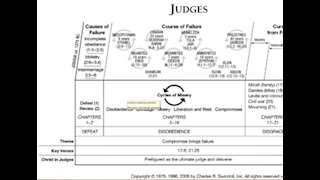 Judges Ch 4