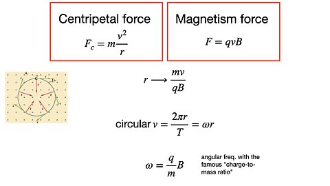 Lecture 31, Nov. 1