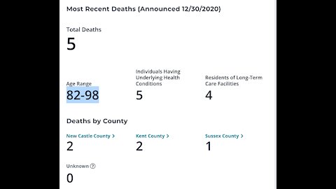 COVID 19 DELAWARE NARRATIVE TO SCARE PUBLIC YET DEATHS = 82-98YRS OLD IN ELDER CARE TREATMENT