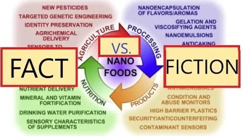 Nanotechnology in Food Items! Fact or Fiction? | TESTED D.I.Y in 4D