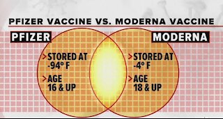 COVID-19 vaccines: Pfizer vs. Moderna