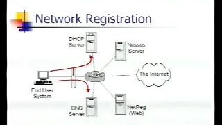 An Architecture for Automatically Detecting, Isolating, and Cleaning Infected Hosts