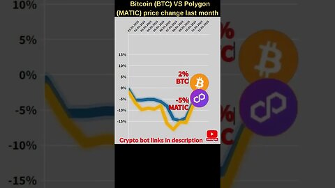 Bitcoin VS Polygon matic 🔥 Bitcoin price 🔥 Polygon matic news Bitcoin news Btc price Polygon crypto