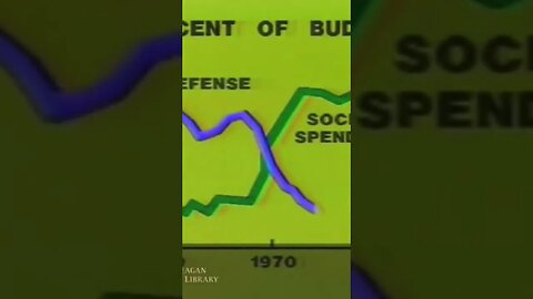 Defense and your Tax Dollars… 💰👨‍👩‍👧‍👦Ronald Reagan 1983 * #PITD #Shorts