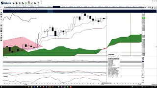 Solana (SOL) Cryptocurrency Price Prediction, Forecast, and Technical Analysis - Nov 15th, 2021