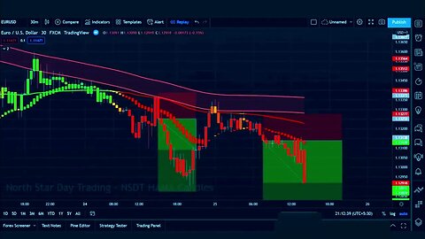 Buy Sell indicator tradingview scalping trading strategy for crypto, Forex Trading