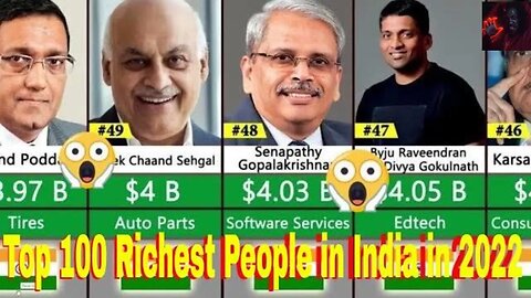 Top 100 Richest People in India 2022