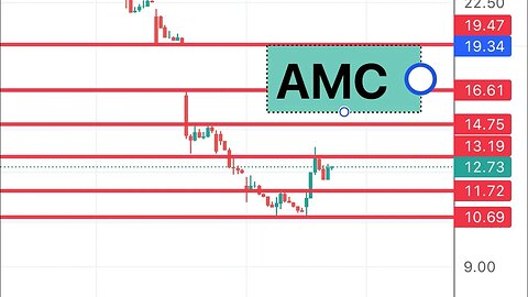 #AMC 🔥 16.6 tomorrow and gap fill? $amc