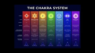 Throat Chakra Beta Binaural 432 hz - Meditation Music for Self Expression and Communication