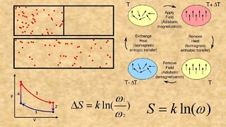 Thermodynamics