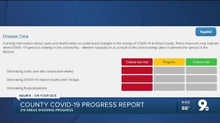 86 newly reported cases of COVID-19 in Pima County