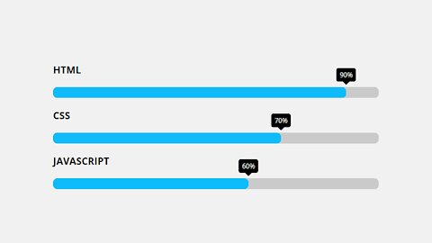 Animated Skills Bars Using HTML CSS & Jquery