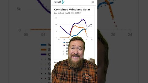 This is What Renewable Energy Looks Like