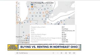 Buying vs. renting in Northeast Ohio