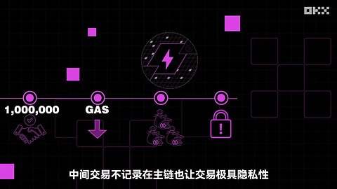 “秒”转账，“低”GAS，闪电网络的好处远不止这些，在OKX轻松体验闪电网络｜秒懂闪电网络