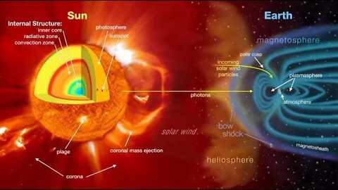 Space Weather Update Live With World News Report Today December 7th 2022!