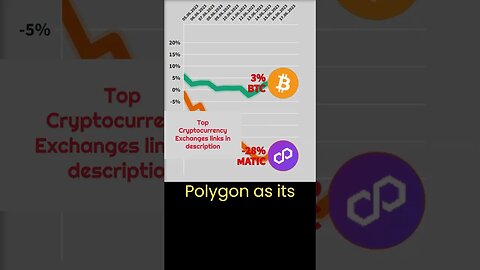 Cryptonews #7 🔥 Bitcoin VS Polygon matic 🔥 Bitcoin price 🔥 Polygon matic news 🔥 Bitcoin news crypto
