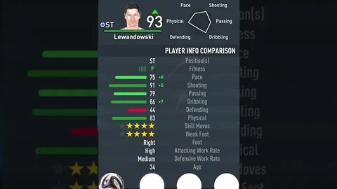 FIFA 23 - PLAYER’S ATTRIBUTES — LEWANDOWSKI — BARCELONA