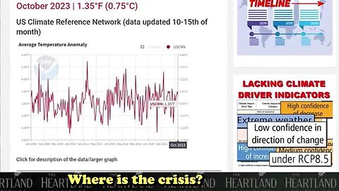 NASA Data Disproves Climate Change Myth