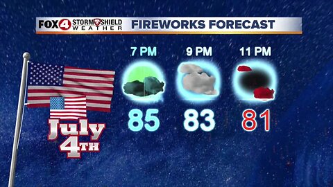 SWFL fireworks forecast