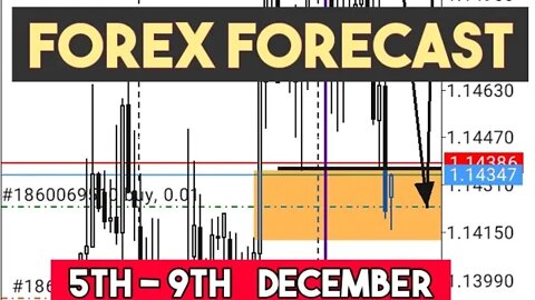 Weekly Forex Forecast 🤑 [ EURUSD , GBPCHF , EURGBP ]