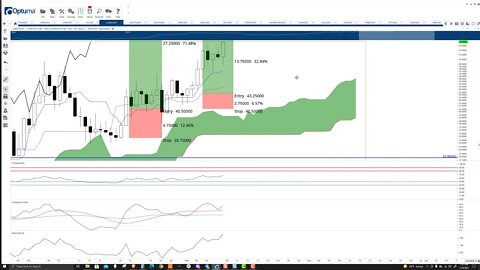 Luna (LUNA) Cryptocurrency Price Prediction, Forecast, Technical Analysis - Nov 8th, 2021