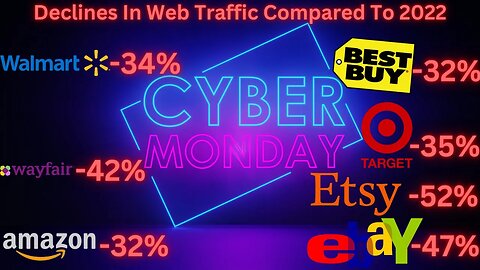 Weak Cyber Monday Per Web Traffic Implies Consumer Weakness