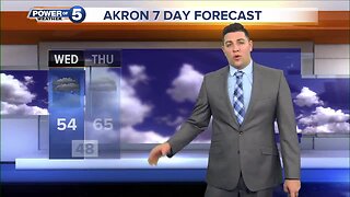 Akron Weather