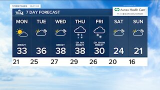 Partly cloudy with temperatures in low to mid 30s on Monday