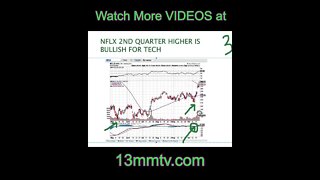 NFLX 2nd Quarter Higher is Bullish for Tech #shorts