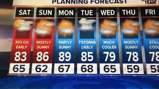 Weekend forecast and more!