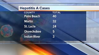 Hepatitis A cases in Florida now near 2,000 this year